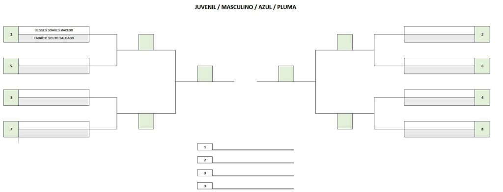 Campeonato Mundial de Kickboxing Infantil, Cadetes & Juniors 2022, Mexicanos  ganan 19 medallas - Artes Marciales